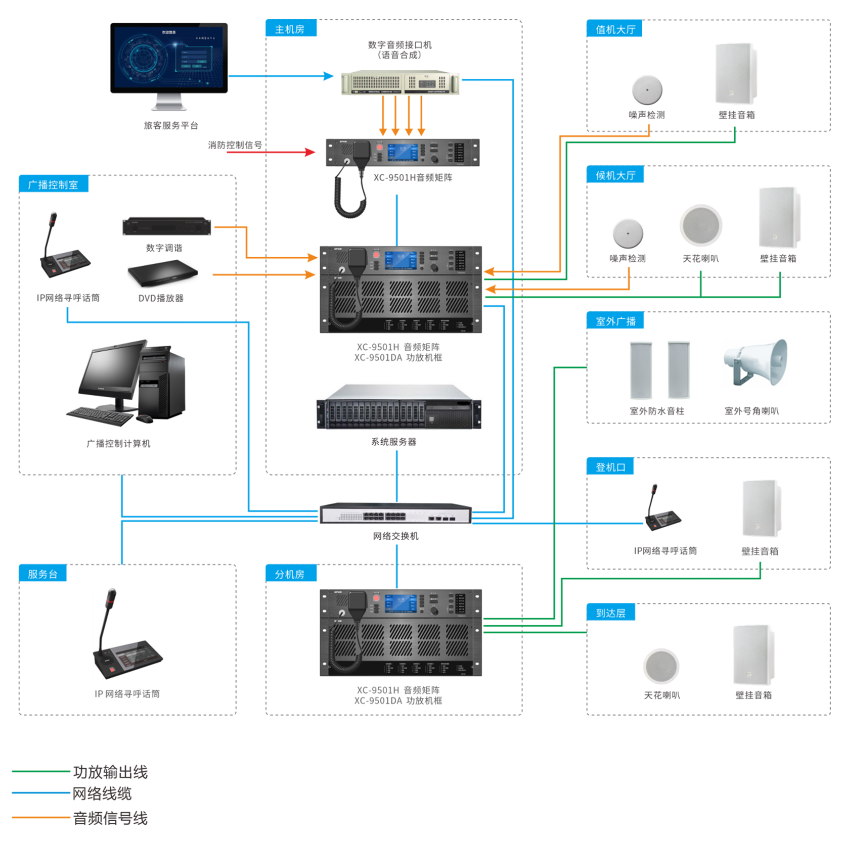 機場公共廣播的原理與作用