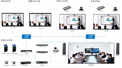 遠程會議系統(tǒng)新紀元：經(jīng)濟靈活，設備簡易，維護無憂